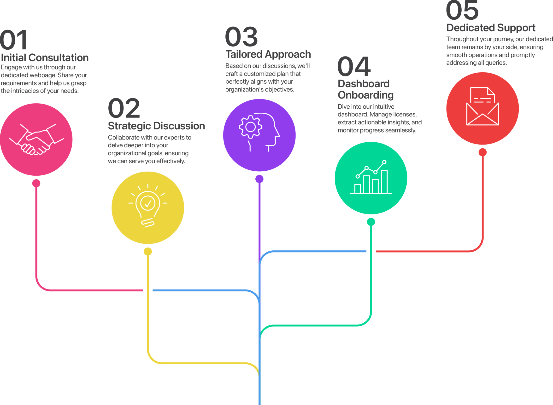 careertest-ai-unlock-your-potential-with-ai-powered-career-assessments